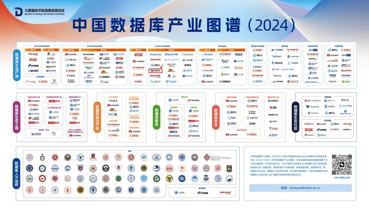 图 3-《中国数据库产业图谱（2024 年）》