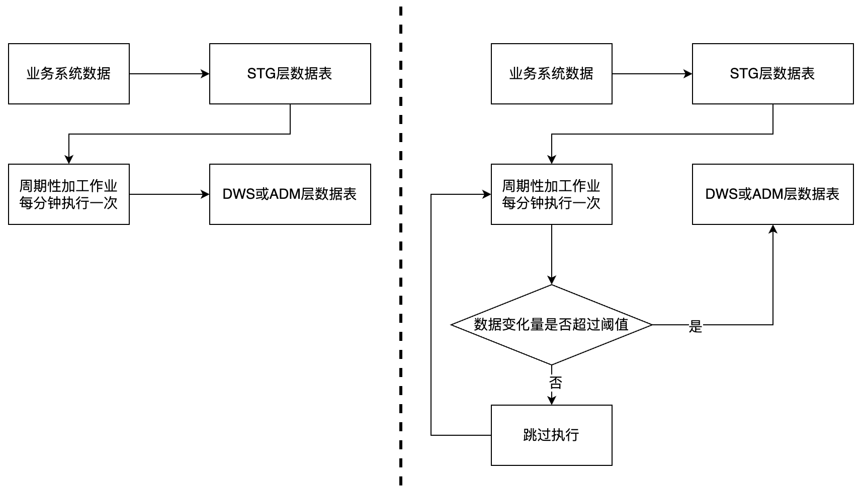 图 1-事件触发机制前后流程对比