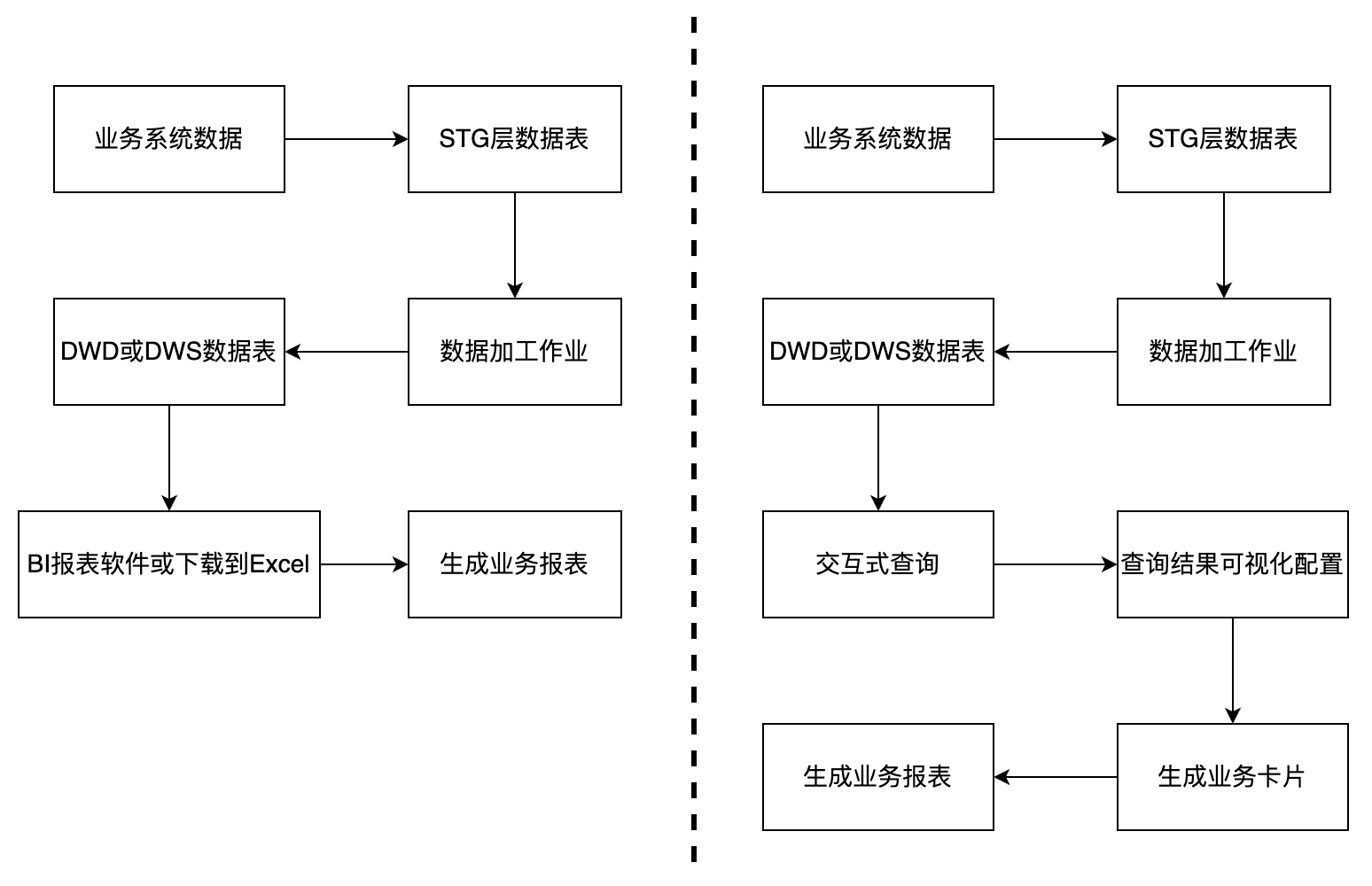 图 3-数据报表生成流程前后对比